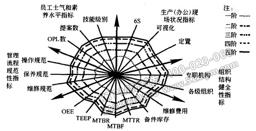 TPM設(shè)備管理經(jīng)濟(jì)指標(biāo) TPM設(shè)備管理經(jīng)濟(jì)指標(biāo)