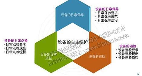 TPM設(shè)備維護(hù)保養(yǎng) TPM設(shè)備維護(hù)保養(yǎng)