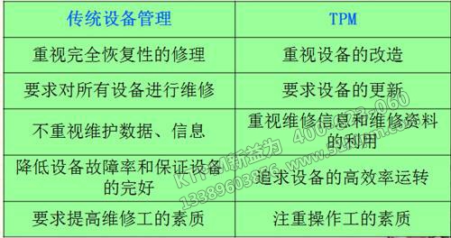 TPM管理基本思想 TPM管理基本思想