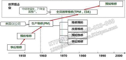 TPM全面生產(chǎn)維修 TPM全面生產(chǎn)維修