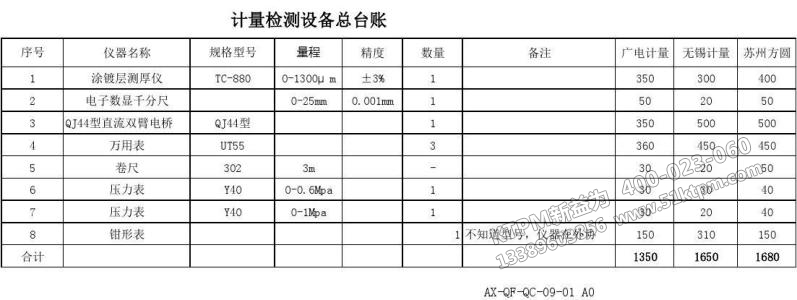 TPM設(shè)備數(shù)據(jù)管理 TPM設(shè)備數(shù)據(jù)管理