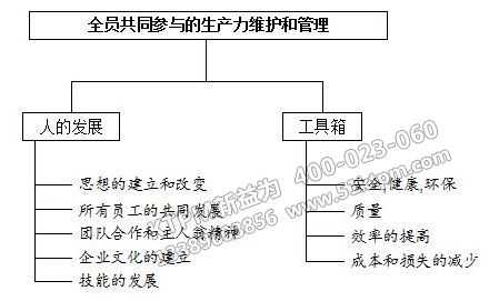 TPM管理總結 TPM管理總結