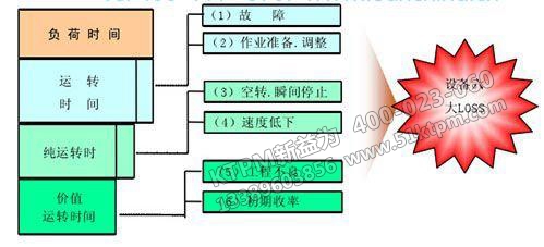 TPM設備管理 TPM設備管理