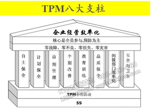 TPM小組活動(dòng) TPM小組活動(dòng)