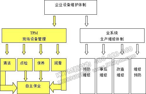 企業(yè)維護設(shè)備體制 企業(yè)維護設(shè)備體制