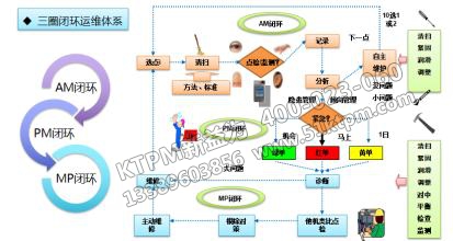 TPM三圈閉環(huán) TPM三圈閉環(huán)