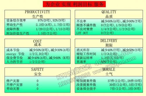 TPM預(yù)防保全 TPM預(yù)防保全