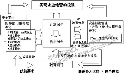 TPM設(shè)備管理重要意義 TPM設(shè)備管理重要意義