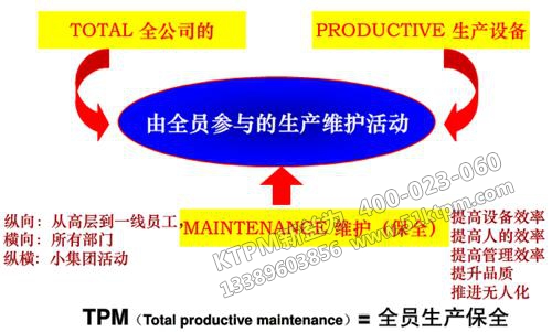TPM設備維修 TPM設備維修