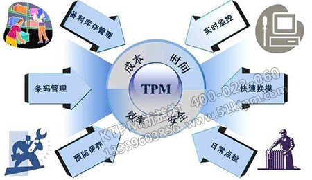 TPM設(shè)備管理應(yīng)用 TPM設(shè)備管理應(yīng)用