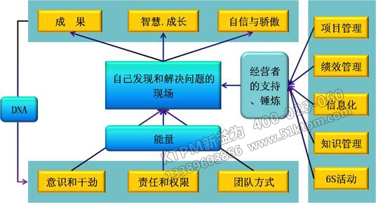 TPM設(shè)備管理層次 TPM設(shè)備管理層次