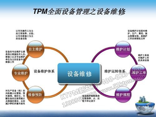 TPM設(shè)備維修 TPM設(shè)備維修