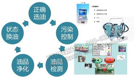 TPM設(shè)備潤(rùn)滑管理 TPM設(shè)備潤(rùn)滑管理