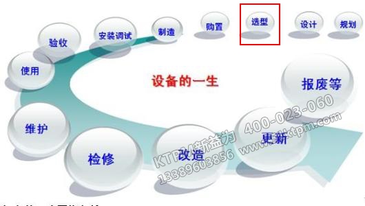 TPM設備選型 TPM設備選型