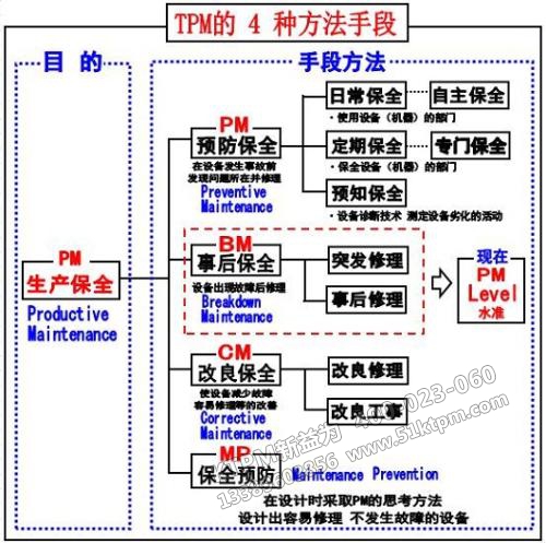 TPM設(shè)備維修 TPM設(shè)備維修