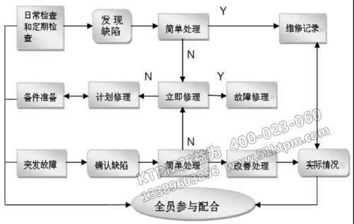 TPM設(shè)備管理系統(tǒng) TPM設(shè)備管理系統(tǒng)