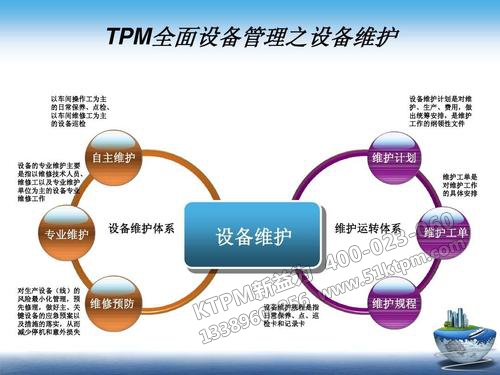 TPM設(shè)備管理維修 TPM設(shè)備管理維修