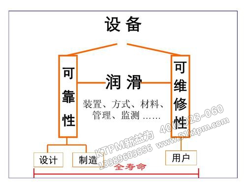 TPM設(shè)備潤滑管理 TPM設(shè)備潤滑管理