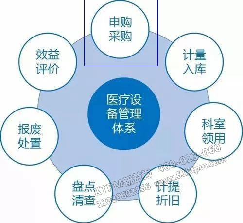 TPM醫(yī)療設(shè)備采購 TPM醫(yī)療設(shè)備采購