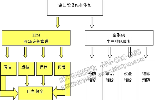TPM設(shè)備維修 TPM設(shè)備維修