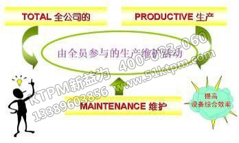 TPM設(shè)備維修保養(yǎng) TPM設(shè)備維修保養(yǎng)