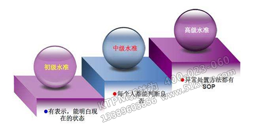 精益TPM管理 精益TPM管理