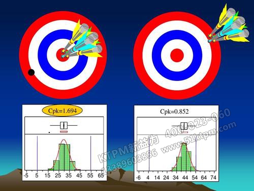 TPM培訓(xùn)意義 TPM培訓(xùn)意義