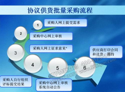 TPM設(shè)備采購管理 TPM設(shè)備采購管理