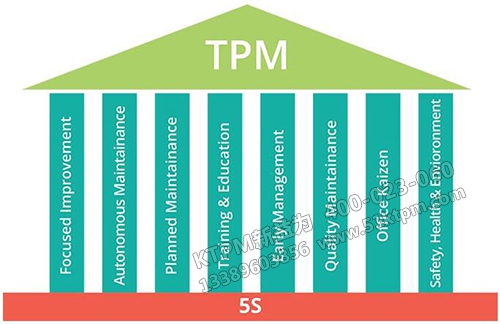 TPM八大支柱 TPM八大支柱