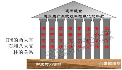 TPM管理探討 TPM管理探討