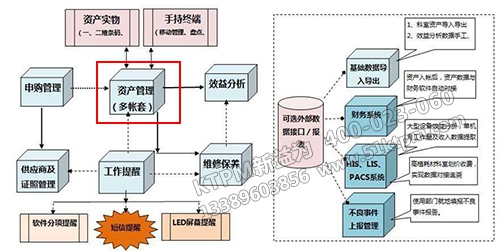 TPM醫(yī)療設(shè)備前期管理 TPM醫(yī)療設(shè)備前期管理