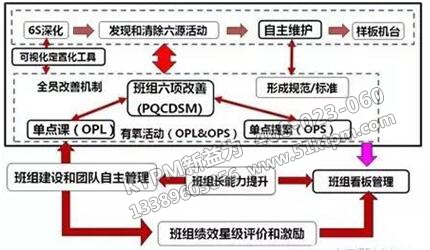 TPM現(xiàn)場(chǎng)管理活動(dòng)與班組建設(shè)融合 TPM現(xiàn)場(chǎng)管理活動(dòng)與班組建設(shè)融合