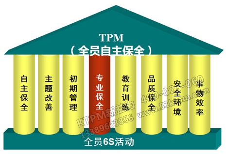 TPM自主管理 TPM自主管理