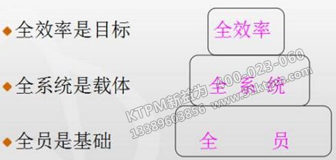 TPM推行要素分析 TPM推行要素分析