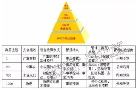 海恩法則 海恩法則