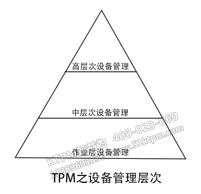 TPM設備管理層次 TPM設備管理層次