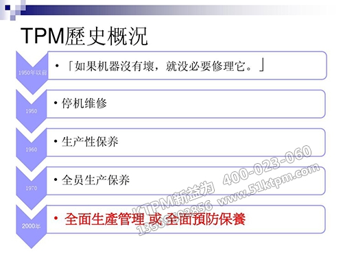 TPM歷史概況 TPM歷史概況