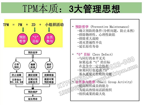 TPM運(yùn)行本質(zhì) TPM運(yùn)行本質(zhì)