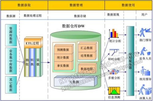 TPM設(shè)備數(shù)據(jù)管理 TPM設(shè)備數(shù)據(jù)管理