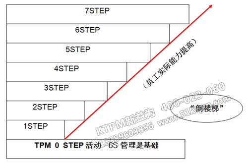 什么是TPM管理 什么是TPM管理