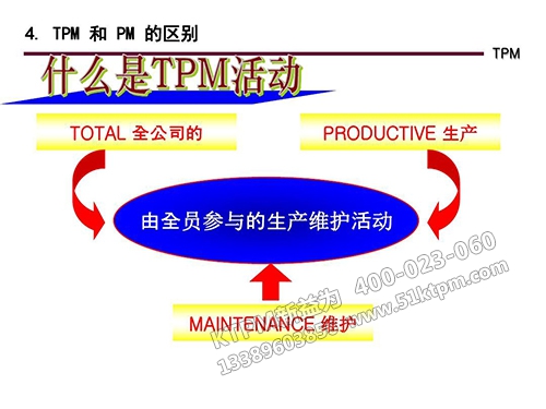 什么是TPM活動(dòng) 什么是TPM活動(dòng)