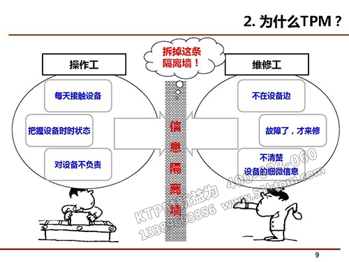 TPM管理實(shí)施方法 TPM管理實(shí)施方法