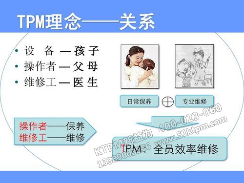 TPM與管理的內(nèi)涵 TPM與管理的內(nèi)涵