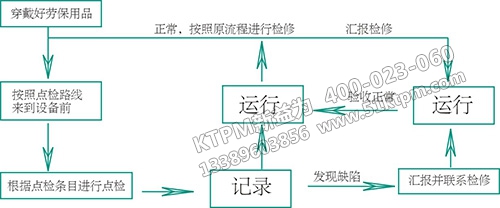 企業(yè)推行TPM管理工作 企業(yè)推行TPM管理工作