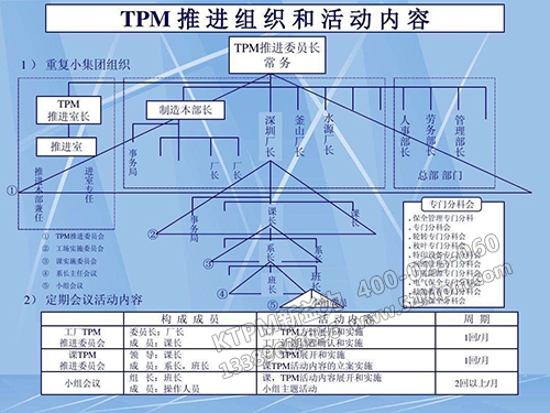 TPM推進組織及活動內(nèi)容 TPM推進組織及活動內(nèi)容
