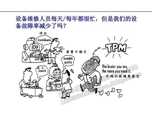 TPM點檢定修 TPM點檢定修