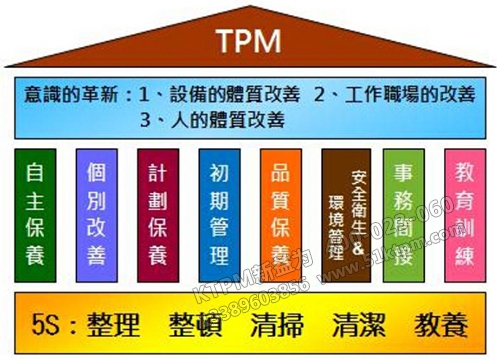 TPM管理要訣 TPM管理要訣