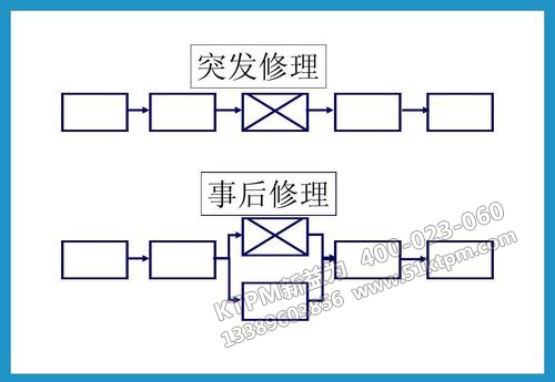TPM點(diǎn)檢制 TPM點(diǎn)檢制