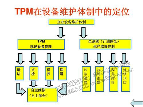 TPM設(shè)備管理精細(xì)化 TPM設(shè)備管理精細(xì)化