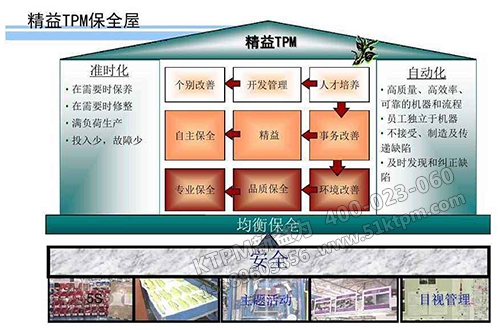 精益TPM保全屋 精益TPM保全屋